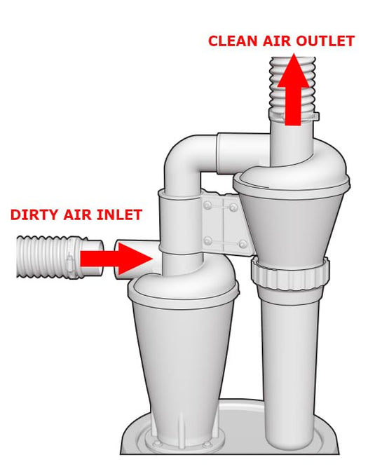 Double Filtration - Cyclone Dust Collector, 50mm/2'' DIY Turbocharged Woodworking Wall Ash Filter Industrial Separator Collector Canister for Shop-vac Ductwork CONTRACTOR TOOLS